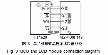 圖 3	單片機與液晶顯現模塊連線圖