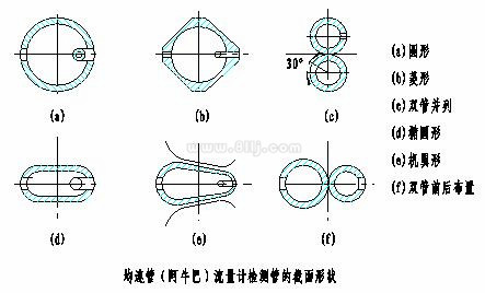 阿牛巴流量計結構