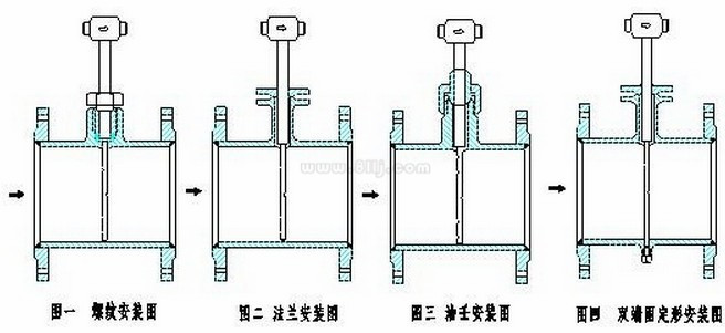 德爾塔巴流量計的幾種安裝方式