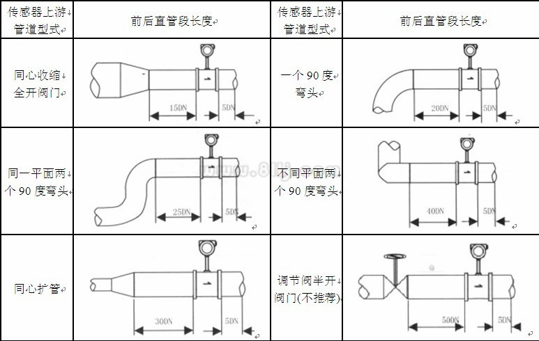 高壓蒸汽流量計(jì)