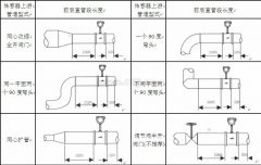 高壓蒸汽流量計量表