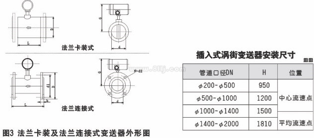 飽和蒸汽流量計(jì)