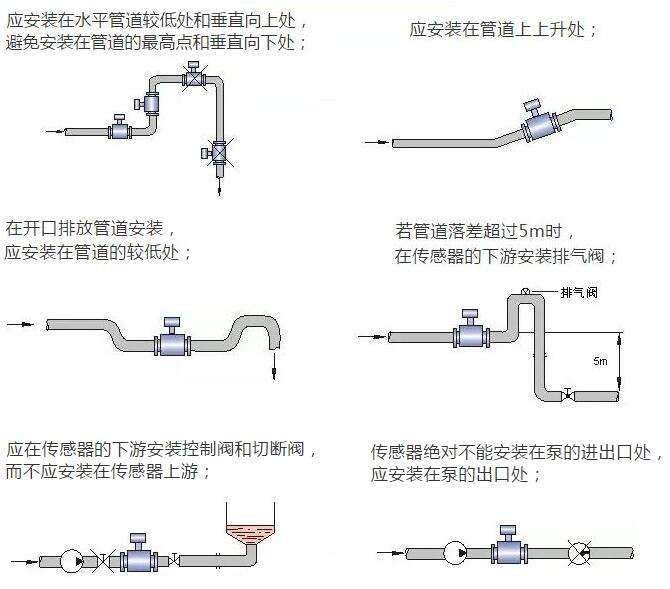 智能型電磁流量計安裝位置的選擇