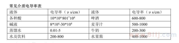 流量計管道常見介質(zhì)電導率表