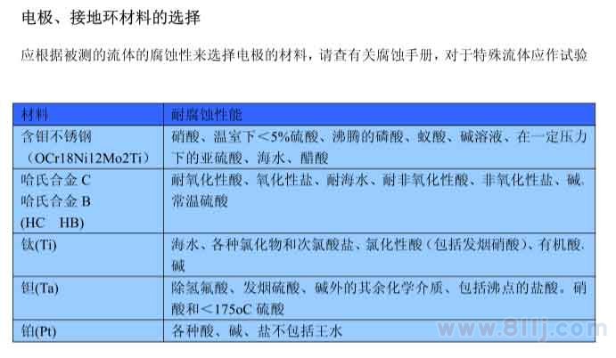 電磁流量計電極以、接地環(huán)材料選擇