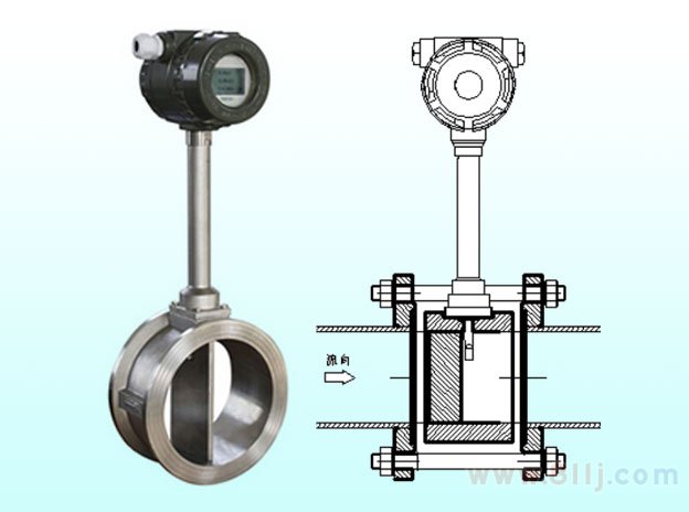 渦街流量計(jì)lugb