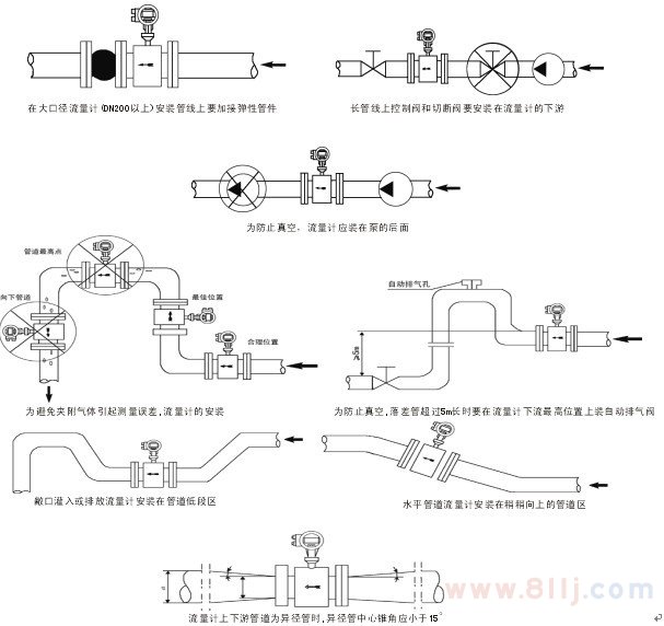 高溫氣體流量計安裝位置規范圖