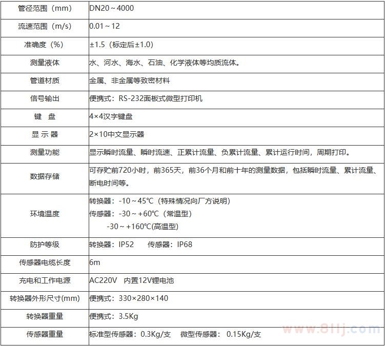 超聲波便攜式流量計技術參數(shù)