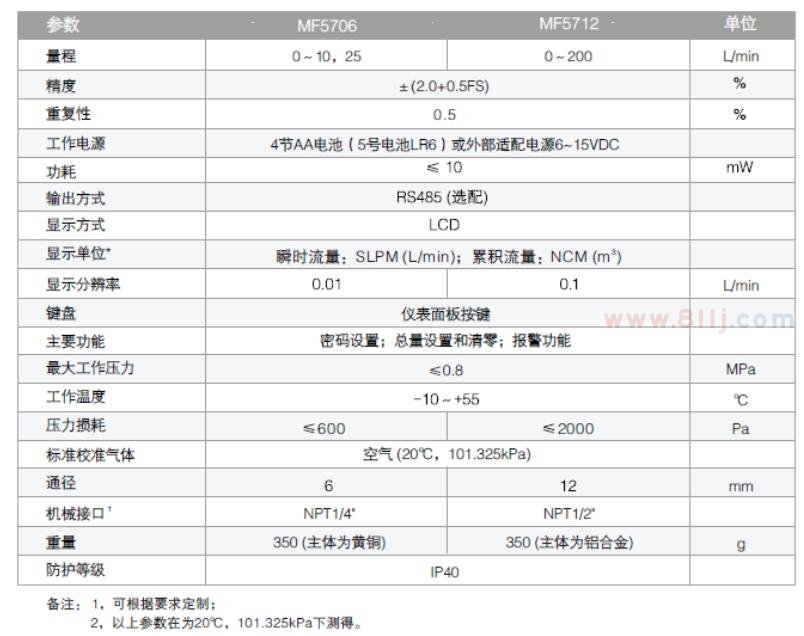 微型氣體流量計參數