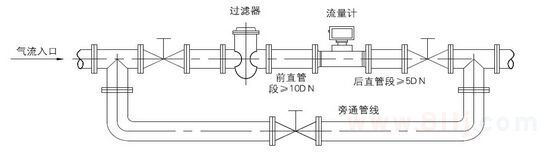 燃氣流量計使用時須關閉旁通閥