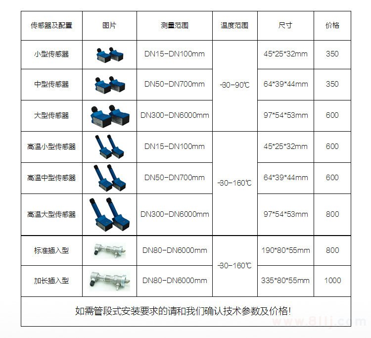 超聲波便攜流量計傳感器及測量范圍